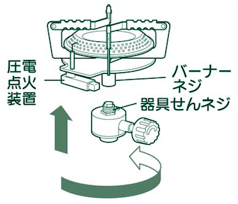 M-7900 オーリック 小型ガスバーナーコンロ〈圧電点火装置付〉(ケース付)