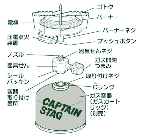 M-7900 オーリック 小型ガスバーナーコンロ〈圧電点火装置付〉(ケース付)