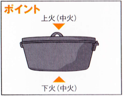 ダッチオーブンレシピ スズキのワイン蒸しポイント