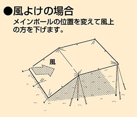 スクエアタープ（レクタタープ）のバリエーション豊富な張り方