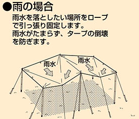 スクエアタープ（レクタタープ）のバリエーション豊富な張り方