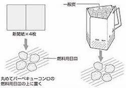 火起こし - 新聞紙を使用する場合（一般炭のみ）