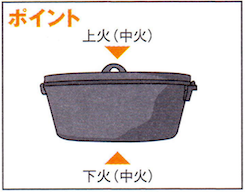 ダッチオーブンレシピ 石焼きいもポイント