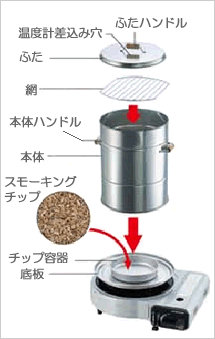 簡単にできる 美味しい燻製づくり アウトドアお役立ち情報