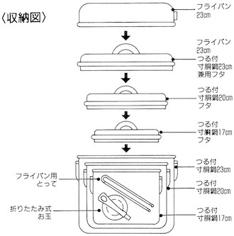 収納方法