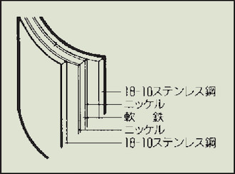 3層鋼 3 Layer Steel とは