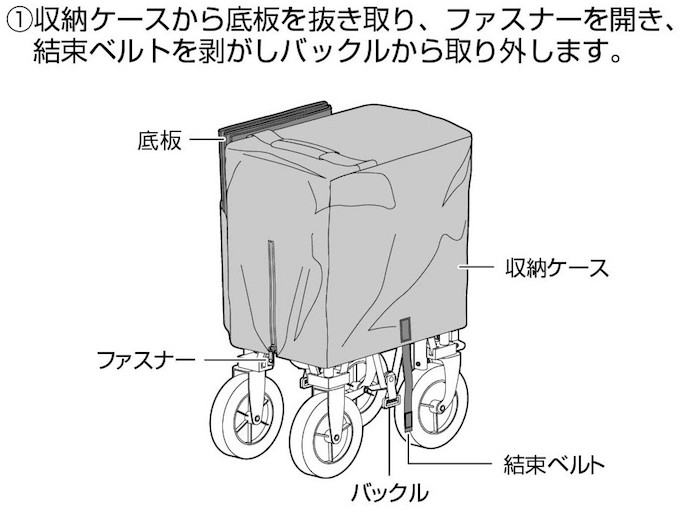 収束型4輪アウトドアキャリーの使用方法