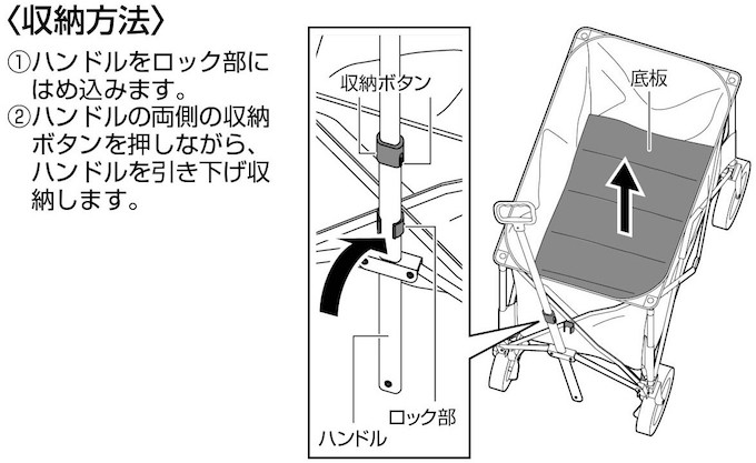 収束型4輪アウトドアキャリーの使用方法