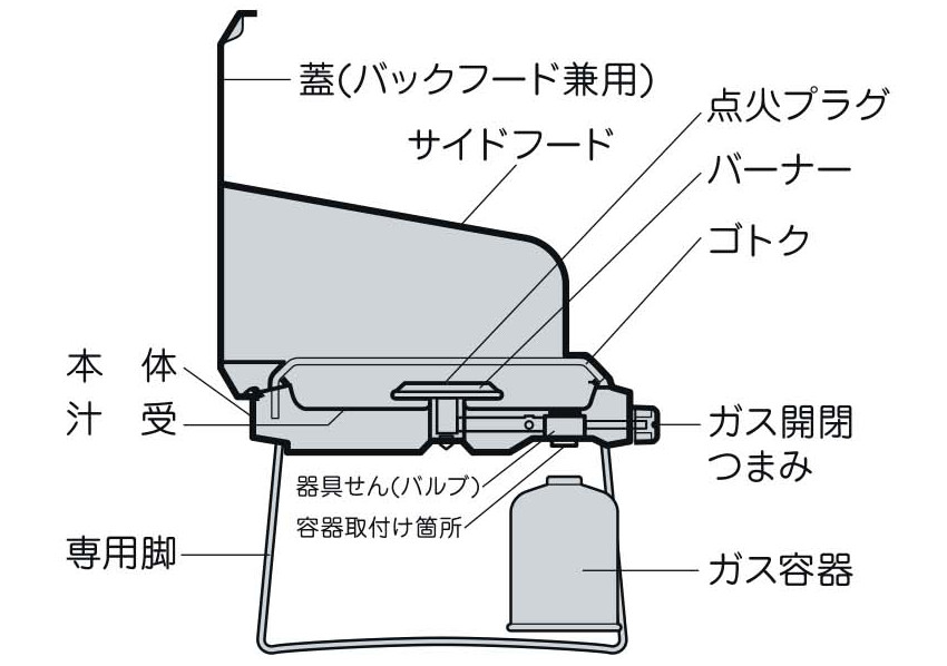 UF-17 エクスギア ガスツーバーナーコンロ