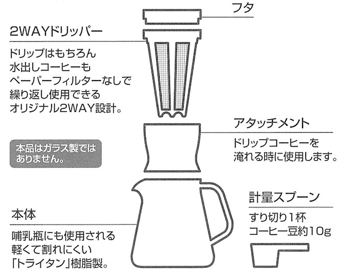 UW-3522 珈琲 2WAYドリッパーセット