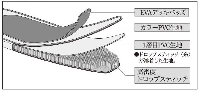 ライトスキッパー 1Layer Plus ドロップスティッチ構造