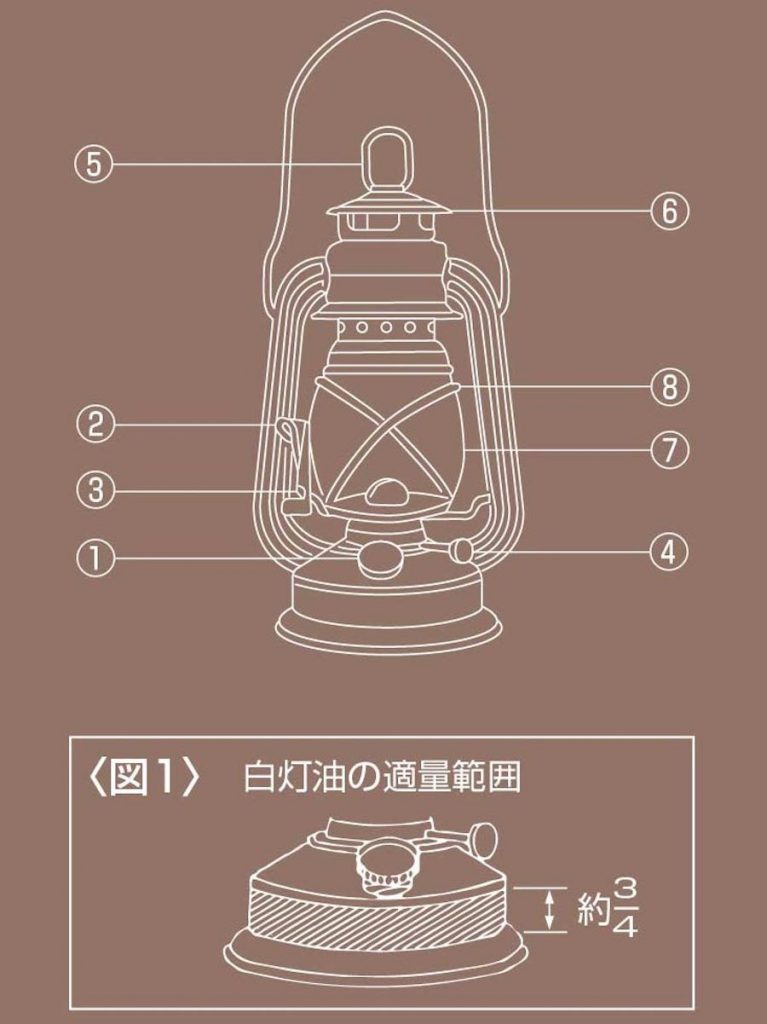 オイルランタンの使用方法