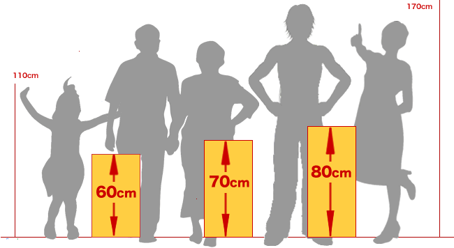 参加する人の身長とBBQコンロの高さをイメージできる画像