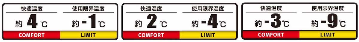 使用温度（快適使用温度、使用限界温度）から選ぶ