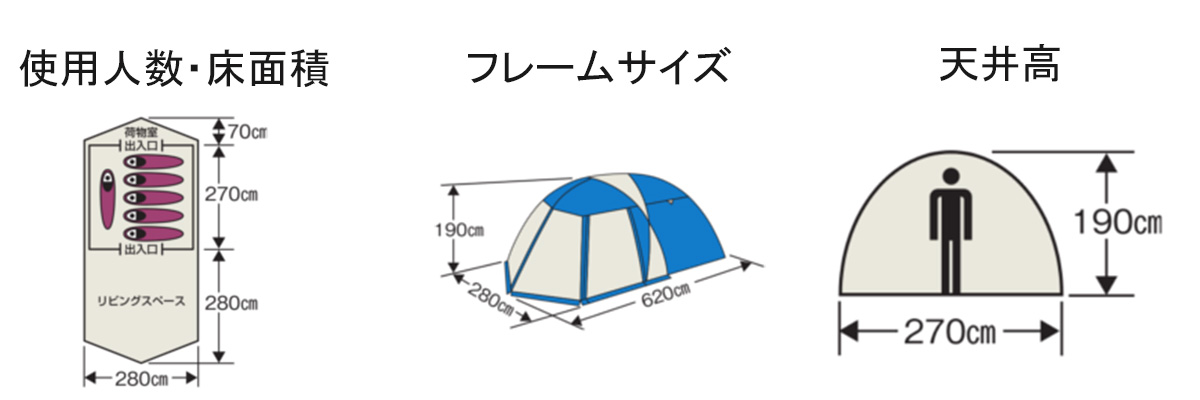 M-3117 オルディナスクリーンツールームドームテント（5~6人用）（キャリーバッグ付） - 使用人数・床面積・フレームサイズ・天井高