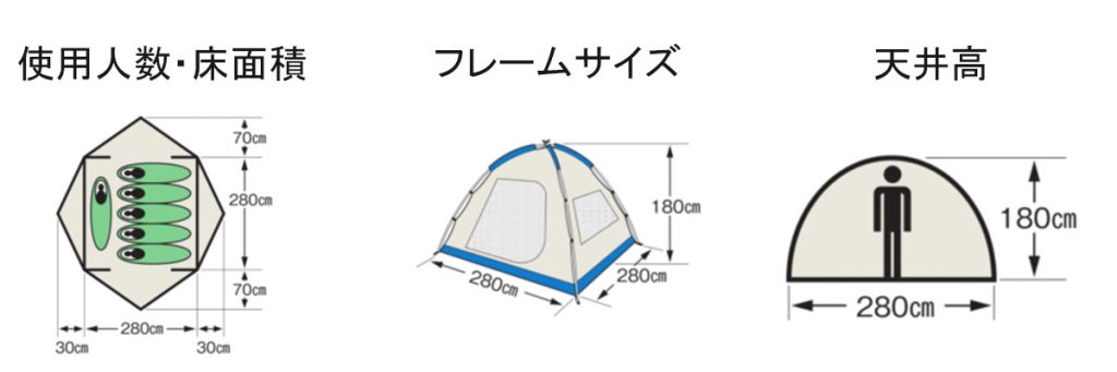 M-3118 オルディナスクリーンドームテント〈6人用〉(キャリーバッグ付) - 使用人数・床面積・フレームサイズ・天井高