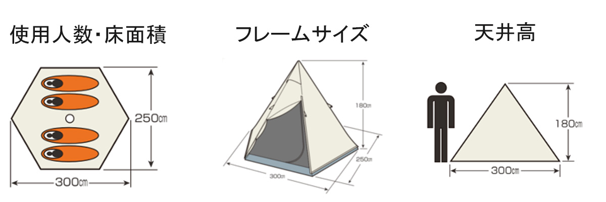 UA-34 CSクラシックス ワンポールテント ヘキサゴン300UV - 使用人数・床面積・フレームサイズ・天井高