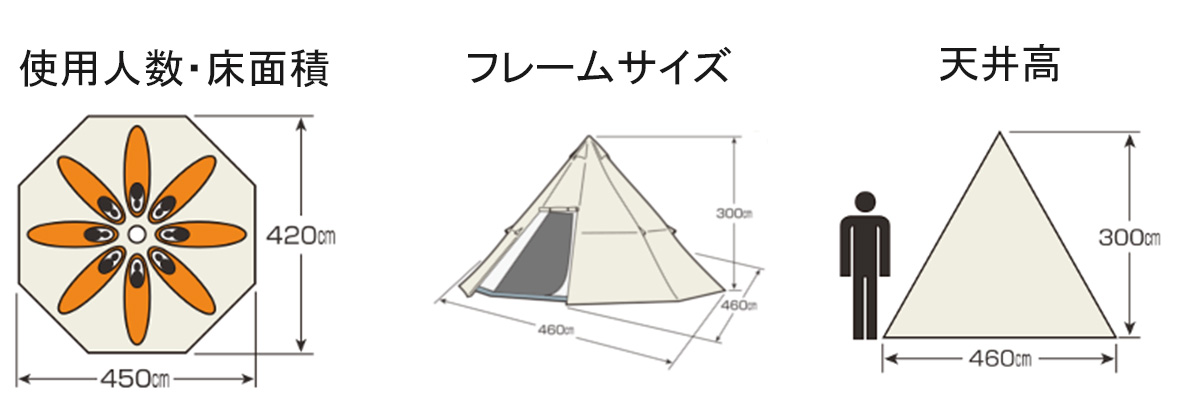 UA-35 CSクラシックス ワンポールテント オクタゴン460UV - 使用人数・床面積・フレームサイズ・天井高