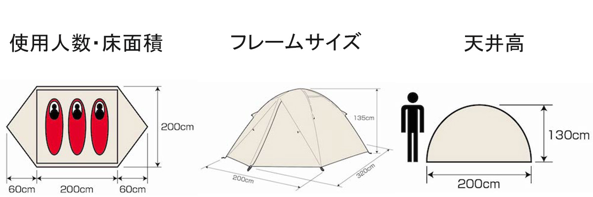 UA-51 トレッカー アルミドームテント3UV - 使用人数・床面積・フレームサイズ・天井高