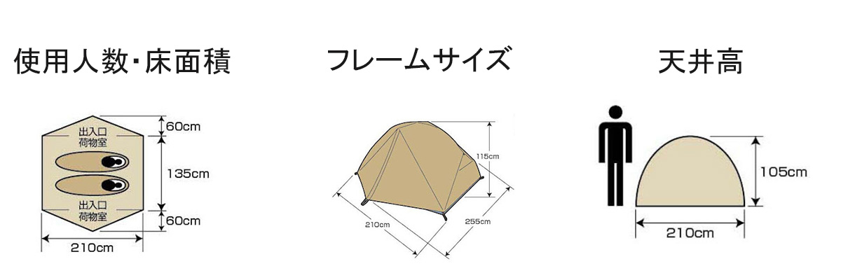 UA-61 トレッカー アルミテント2UV（カーキ）使用人数・床面積・フレームサイズ・天井高