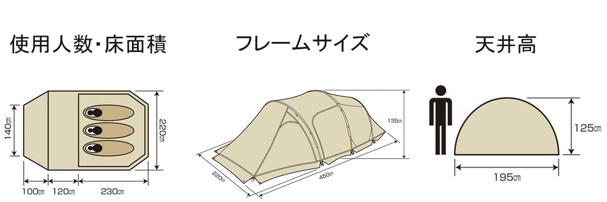 UA-66 トレッカー ユーティリティードーム3UV（カーキ）- 使用人数・床面積・フレームサイズ・天井高