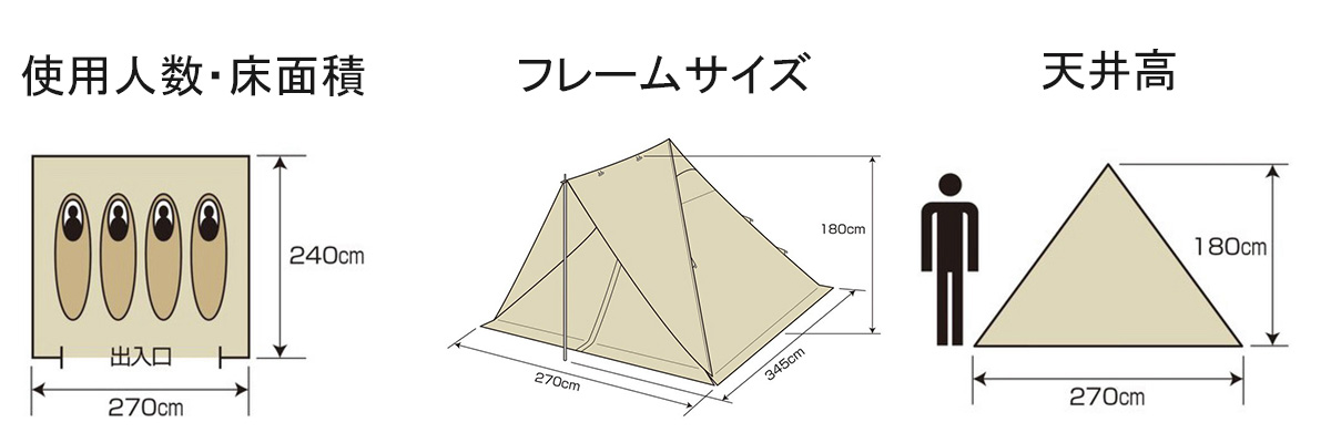 UA-68 トレッカー ワンポールテントレクタ270UV タイプ2（カーキ） - 使用人数・床面積・フレームサイズ・天井高