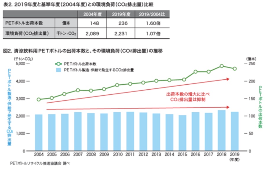 マイボトルを活用するメリット - ゴミが減らせるためエコ