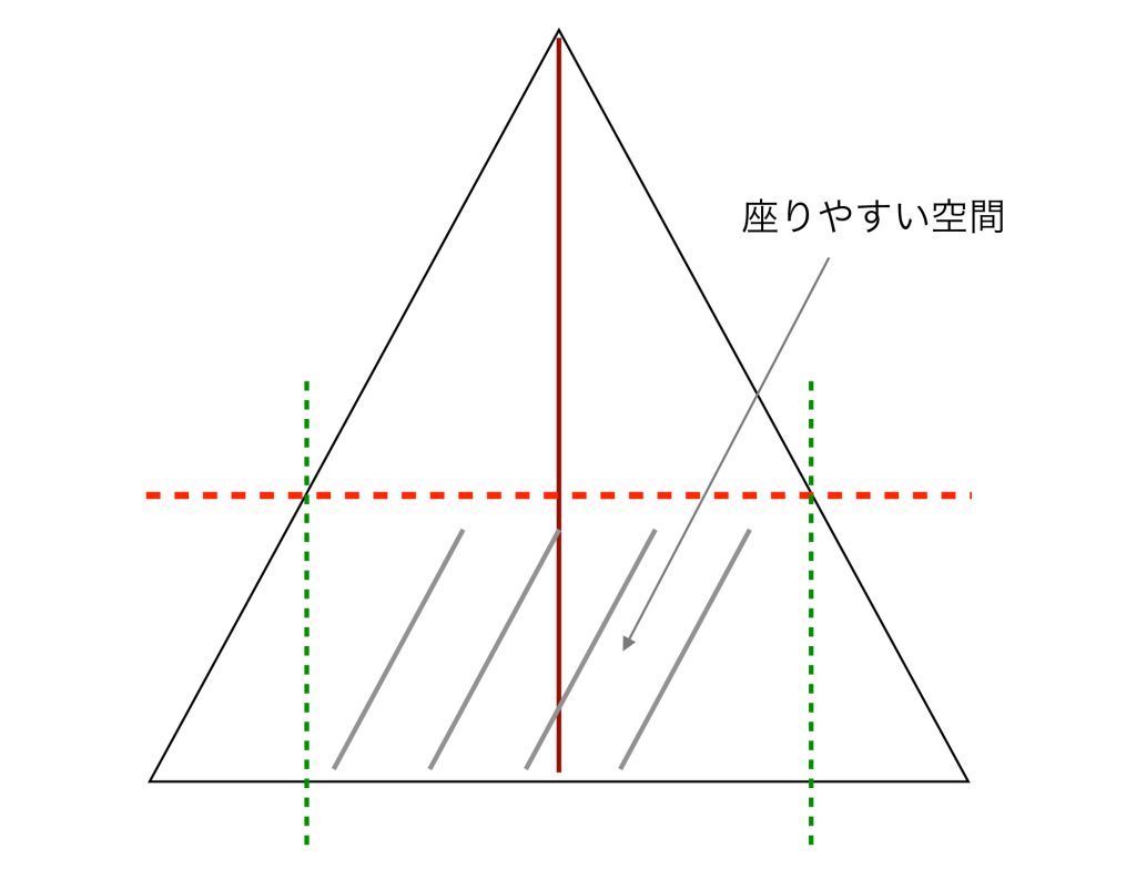 ワンポールテントの空間（広さ）