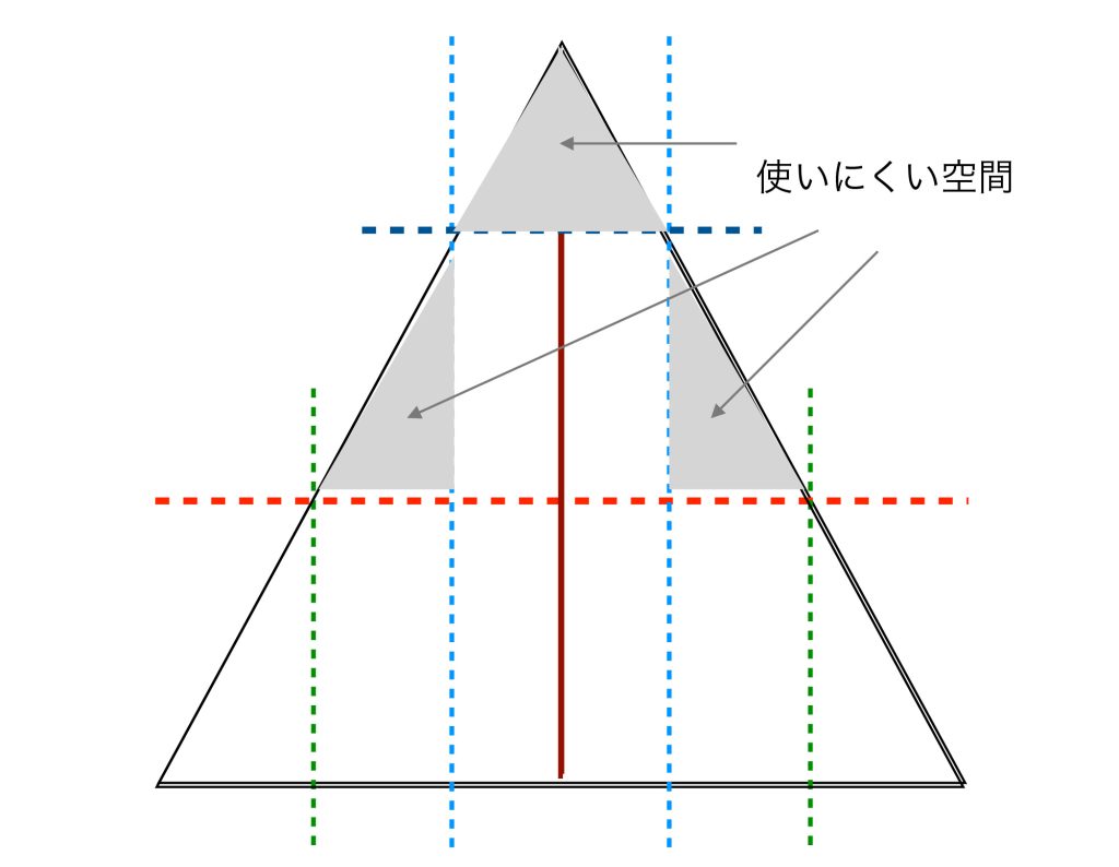 ワンポールテントの使いにくい空間