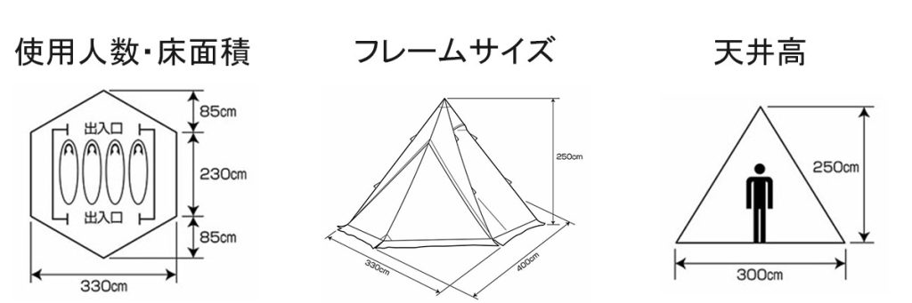 UA-70 CSブラックラベル ワンポールテントUV - 使用人数・床面積・フレームサイズ・天井高